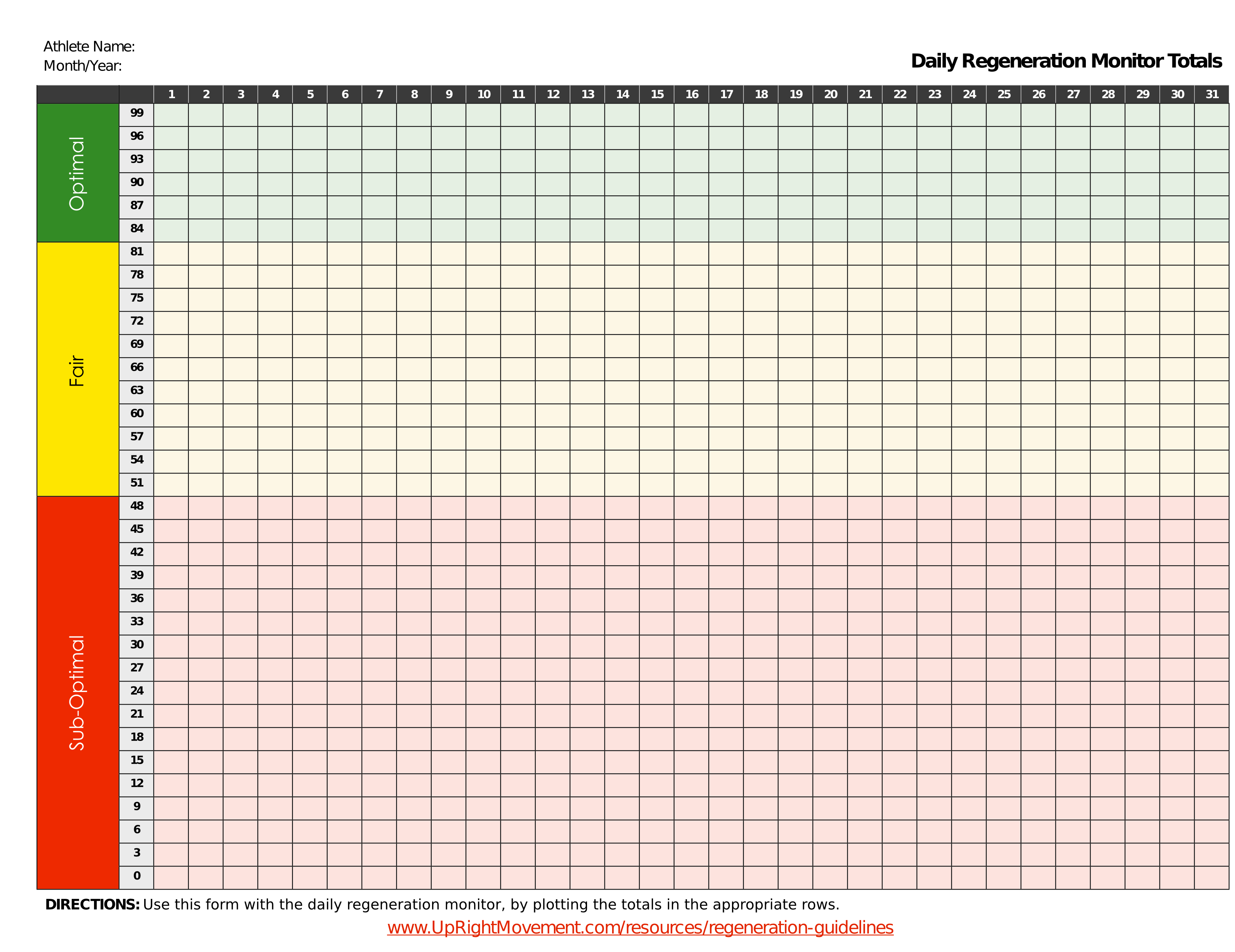 Daily Regeneration Monitor Chart