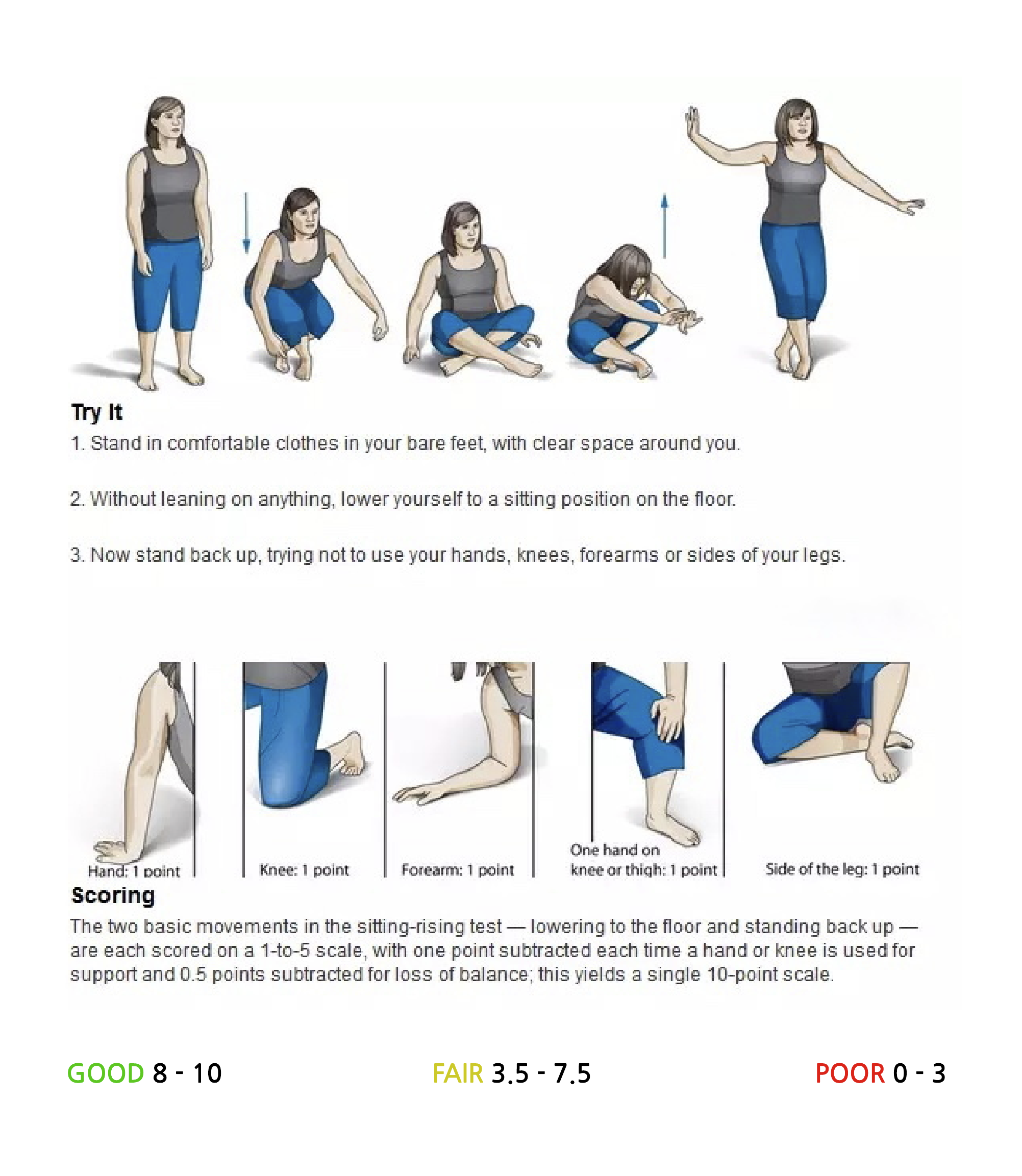 Sitting to standing cheap exercise