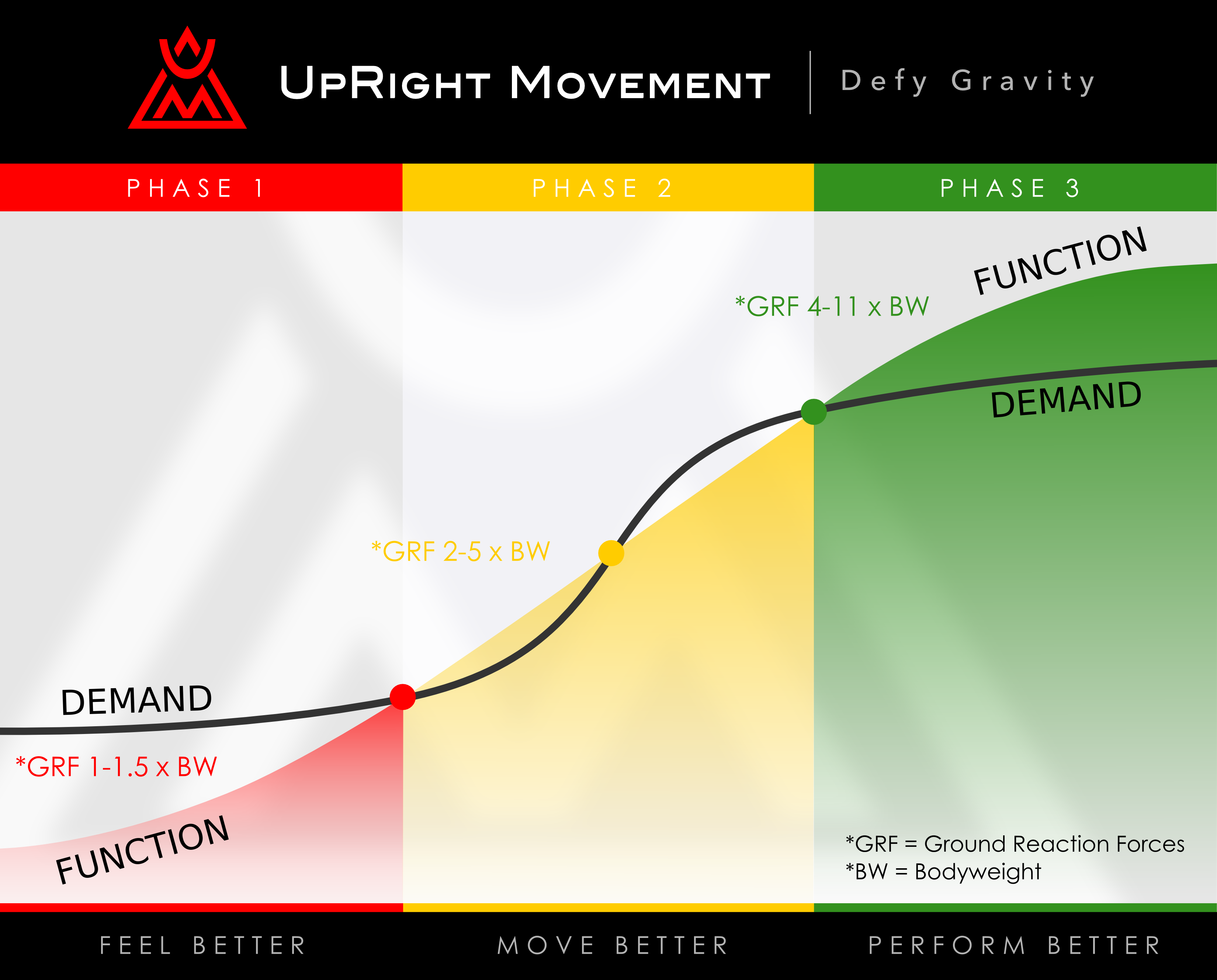 Are You Up To Standard?