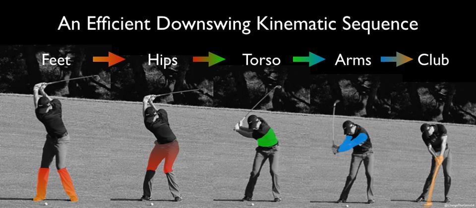 Hit Farther, Play Better, Golf More with UpRight Movement