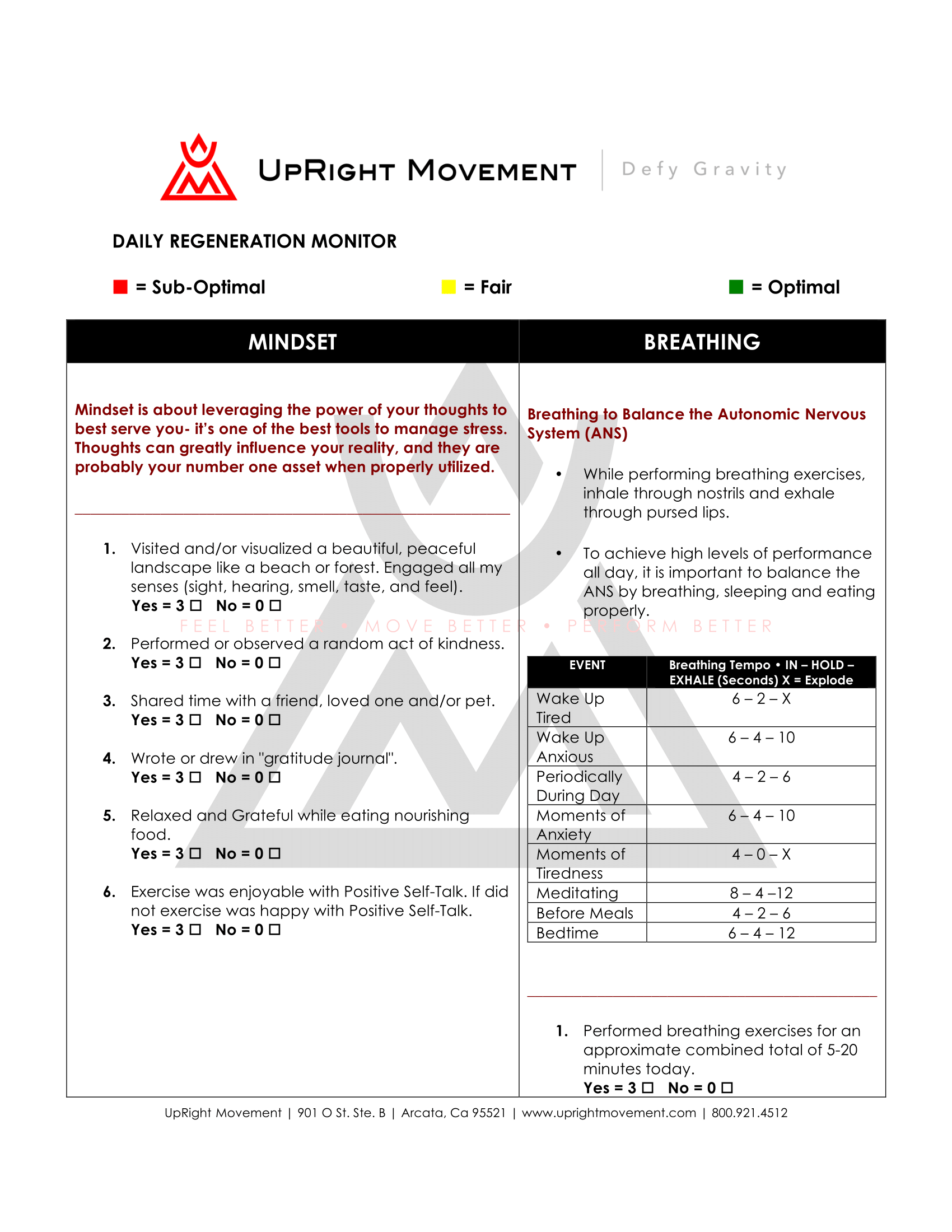 Daily Regeneration Monitor