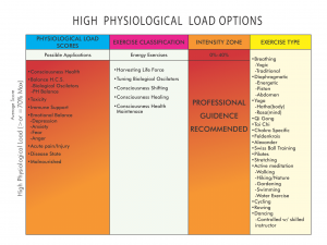 Physiological Load Options