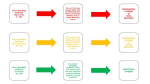 Daily Readiness Monitor Troubleshoot