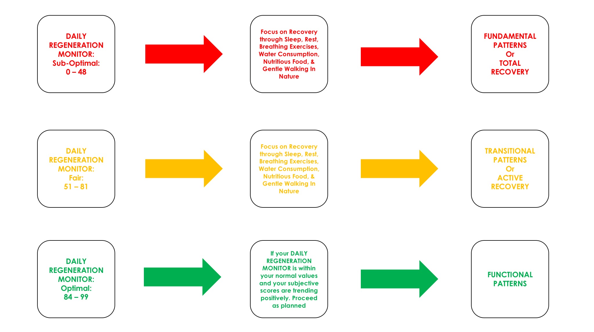 Daily Regeneration Monitor Troubleshoot